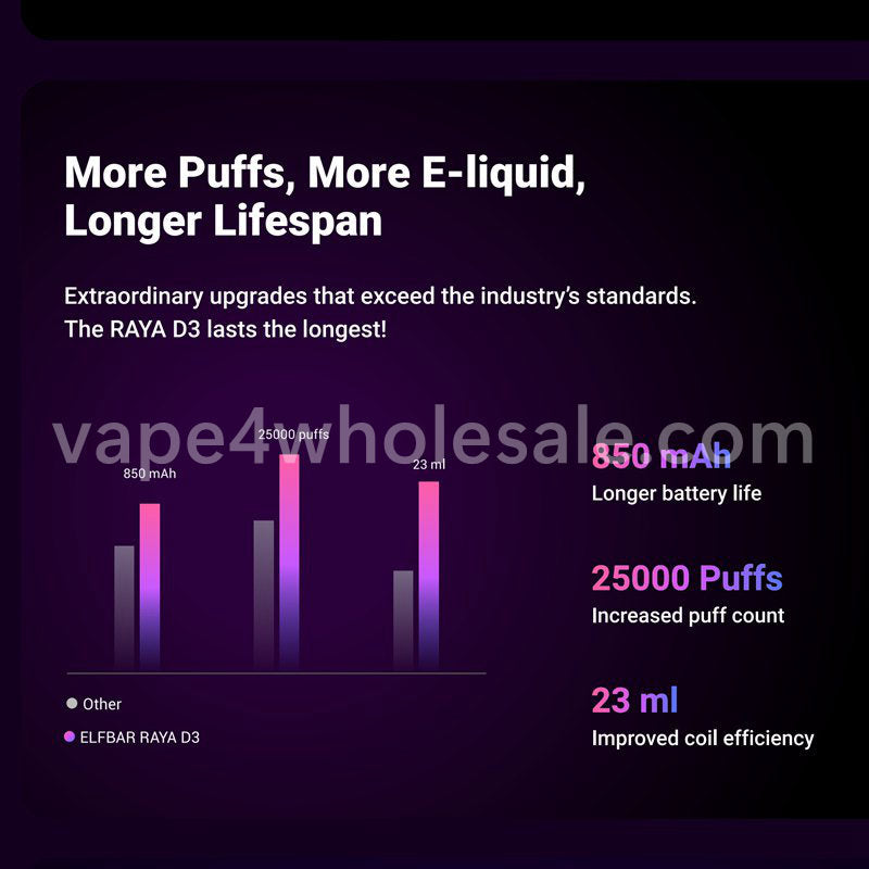 Elf Bar Raya D3 25000 Puffs Disposable Vape
